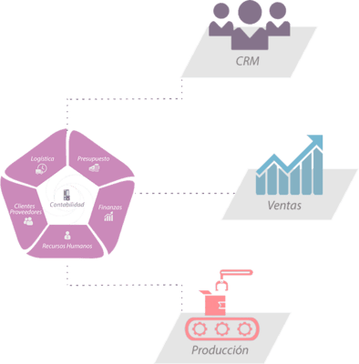 Imagen de integración de soluciones