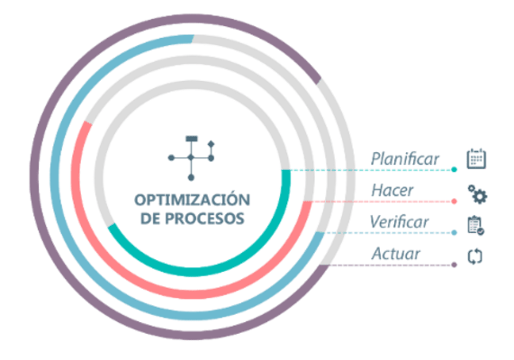 Imagen de mejora y optimización de procesos